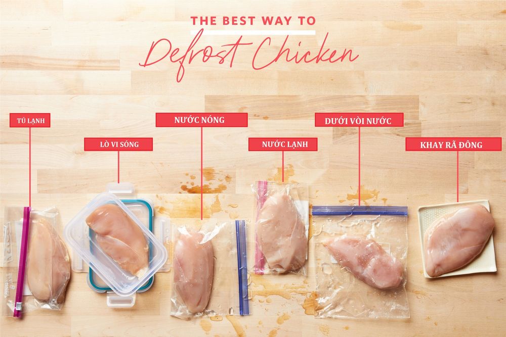   Thử nghiệm 6 cách rã đông thịt gà 